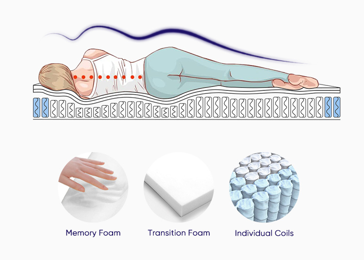 memory foam mattress memory foam mattress
